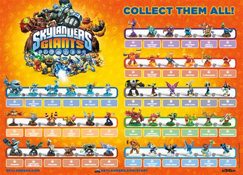 skylanders giants|list of all skylanders giants.